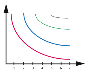 forgetting curve of learning Chinese