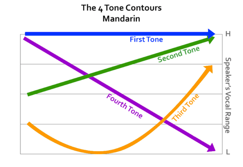 tone contours.png