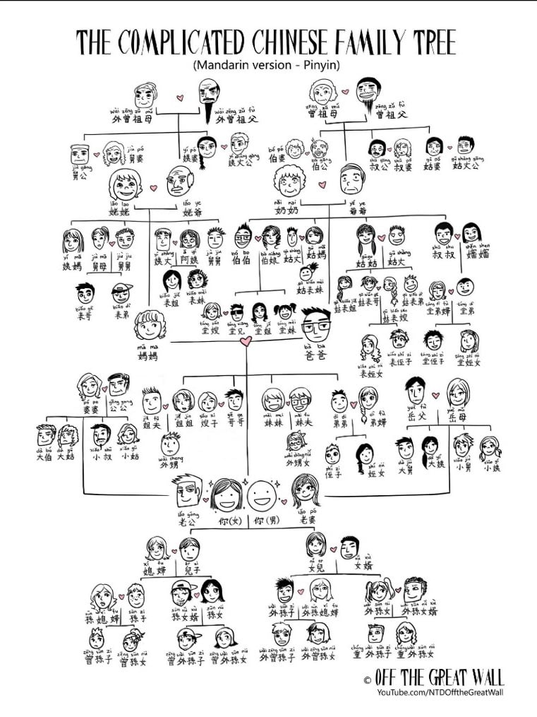 traditional chinese family structure